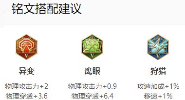 王者荣耀虞姬出装六神装最强攻略2022