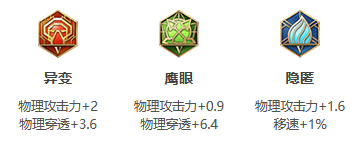 王者荣耀百里玄策S28出装推荐
