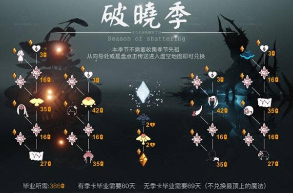 光遇破晓季更新具体时间2022