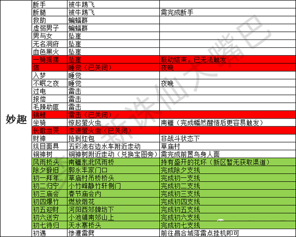 梦幻新诛仙奇遇触发大全最新2022