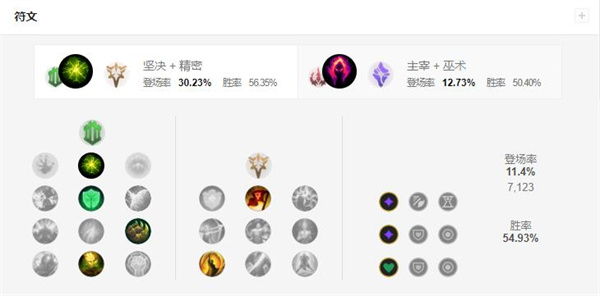 lol大树茂凯无限火力出装天赋推荐攻略