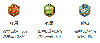 王者荣耀嬴政S28怎么出装
