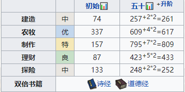 江南百景图姜喜怎么培养