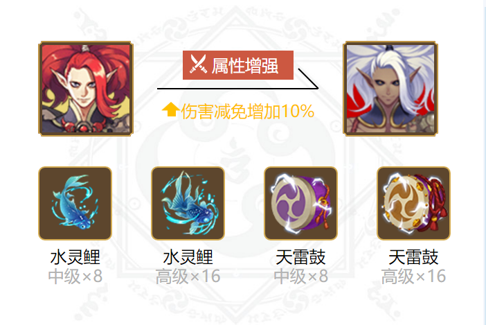 阴阳师酒吞童子御魂搭配推荐2022
