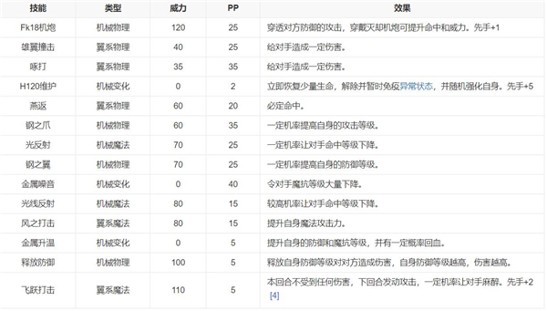 洛克王国飞天方方技能搭配推荐