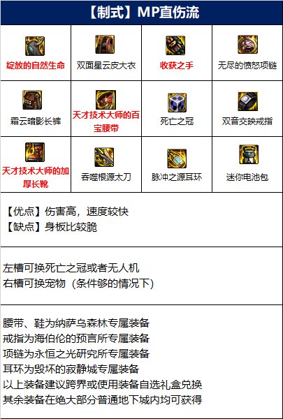 dnf110级阿修罗毕业装备怎么搭配