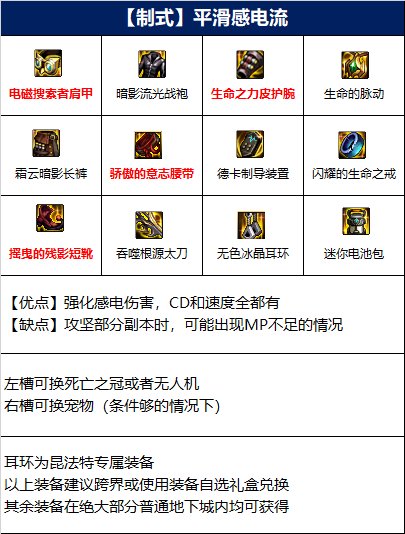 dnf110级阿修罗毕业装备怎么搭配