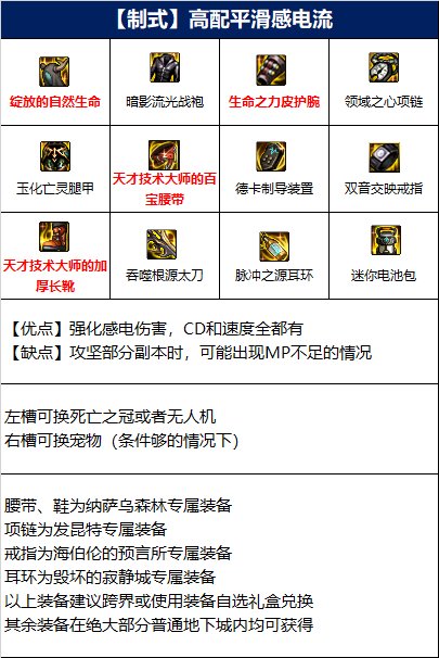 dnf110级阿修罗毕业装备怎么搭配