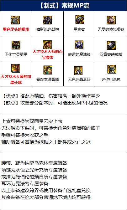 dnf110级蓝拳毕业装备怎么搭配 搭配推荐