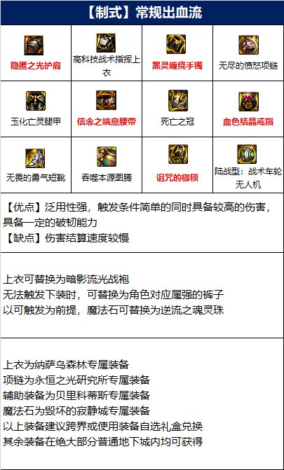 dnf110级蓝拳毕业装备怎么搭配 搭配推荐