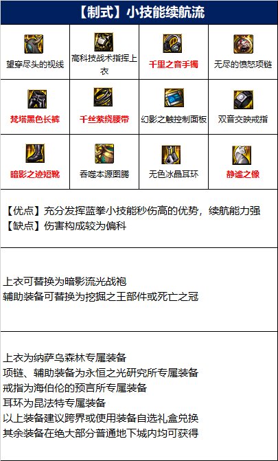 dnf110级蓝拳毕业装备怎么搭配 搭配推荐