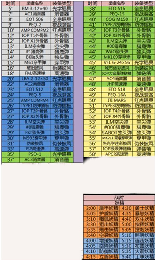 少女前线建造时间表2022大建时间汇总