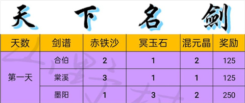 一念逍遥天下名剑配方攻略大全 配比图一览