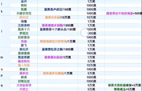 最强蜗牛特工攻略表一览 2022特工事件大全