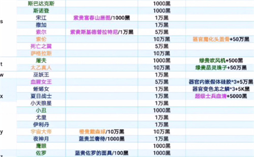 最强蜗牛特工攻略表一览 2022特工事件大全