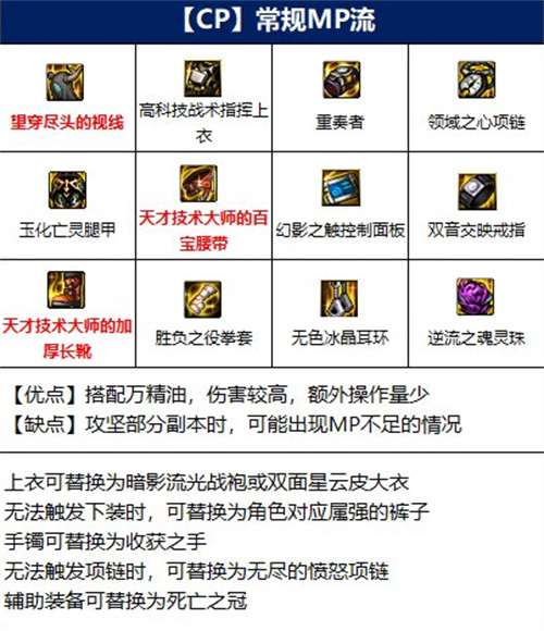 dnf110版本男散打装备推荐 2022武极装备搭配攻略
