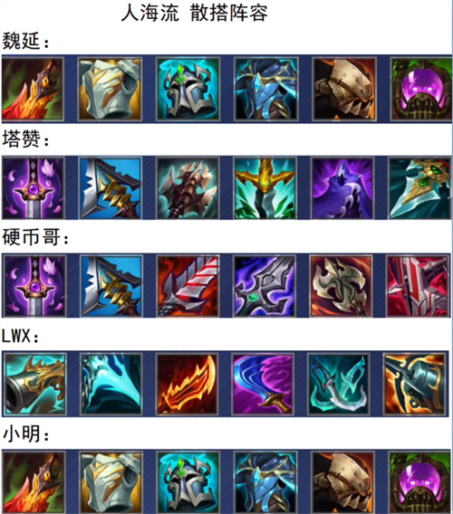 英雄联盟电竞经理出装攻略 出装思路图一览