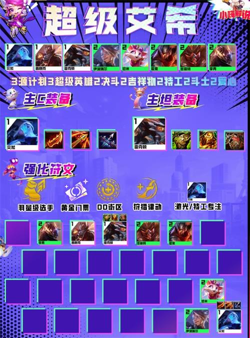 《金铲铲之战》S8超级艾希阵容搭配攻略
