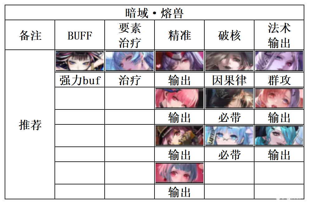 《无期迷途》暗域阵容怎么搭配?