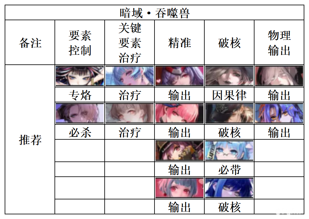 《无期迷途》暗域阵容怎么搭配?