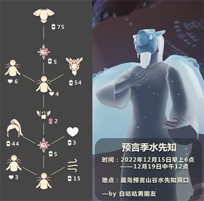 《光遇》12月15日复刻先祖的位置分享