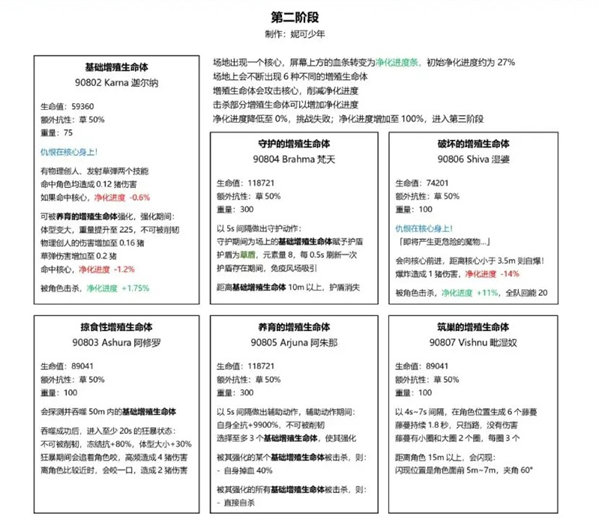《原神》3.6草龙周本怎么打