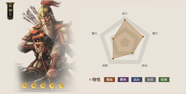 三国志战棋版黄忠属性