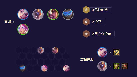 《金铲铲之战》未来星守卡莎阵容搭配攻略