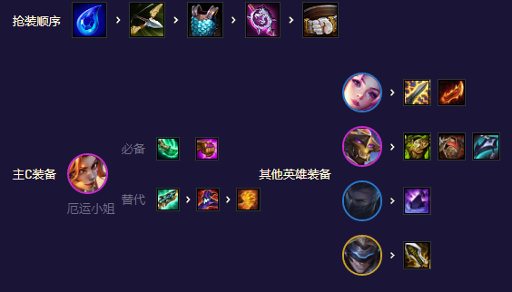 《金铲铲之战》未来星守卡莎阵容搭配攻略