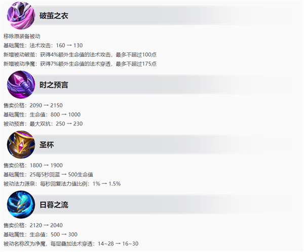 王者荣耀S32赛季更新调整内容 S32赛季调整改动一览