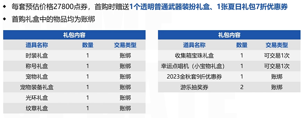dnf夏日套多少钱一套2