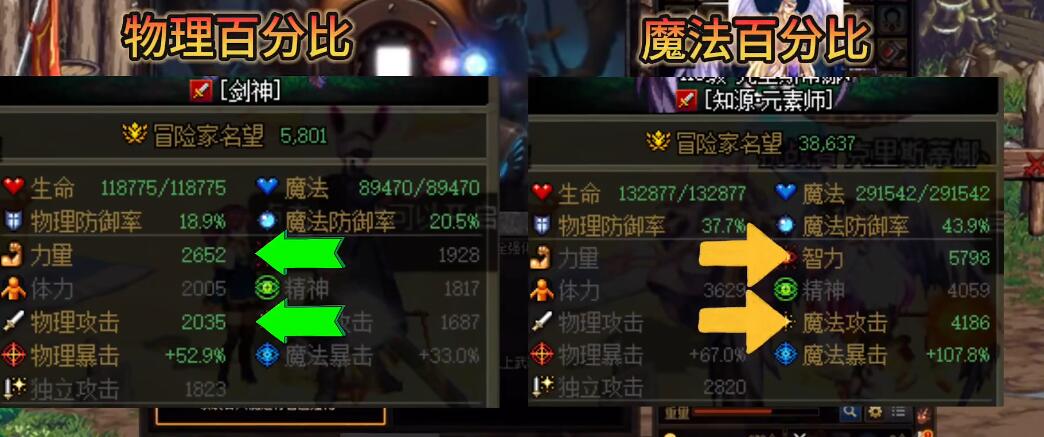 dnf旅人是百分比还是固伤