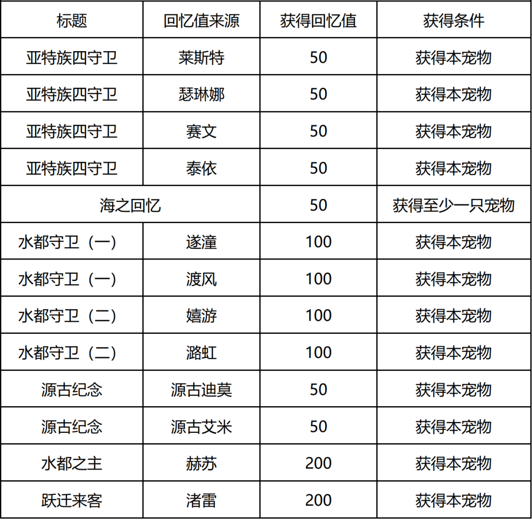 洛克王国人鱼回忆之时活动怎么参加