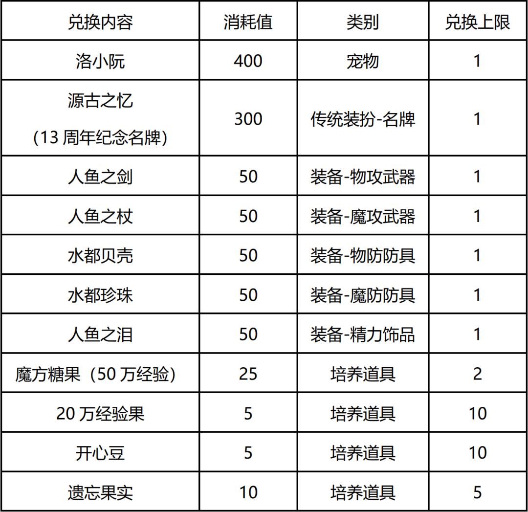 洛克王国人鱼回忆之时活动怎么参加