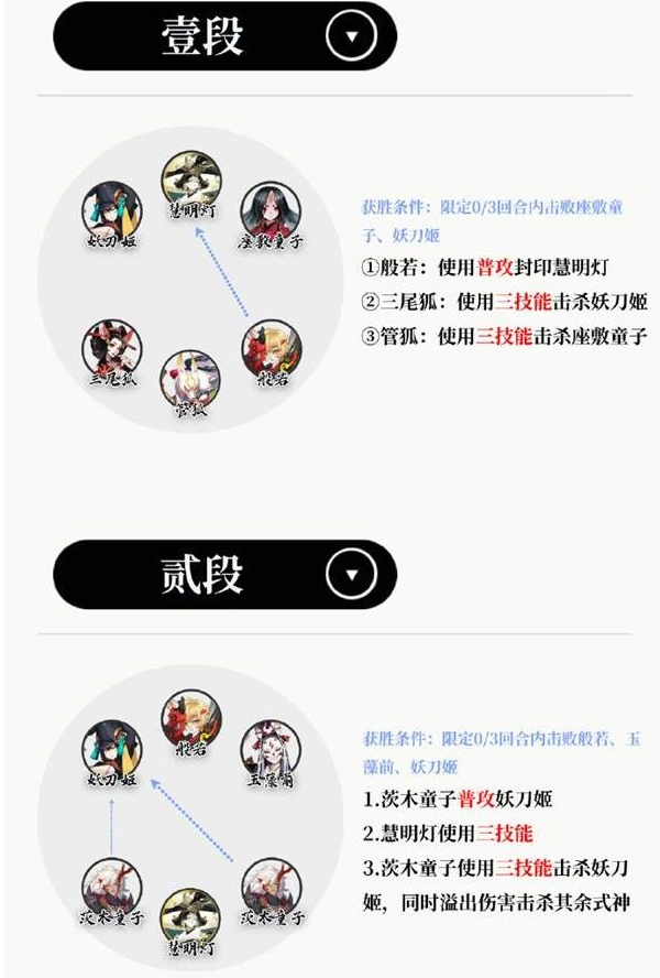 阴阳师慧明灯残局胜利详细攻略