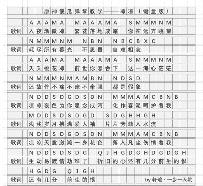 原神凉凉无歌词版键盘版琴谱大全一览