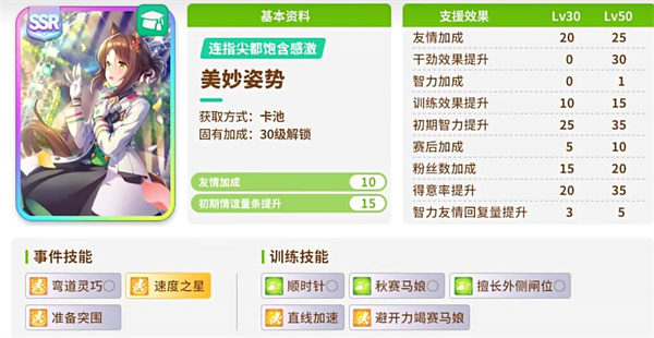 闪耀优俊少女开局协助卡抽取细节攻略建议一览
