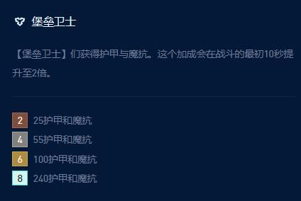 云顶之弈s9堡垒厄斐琉斯阵容玩法详细图文搭配攻略介绍