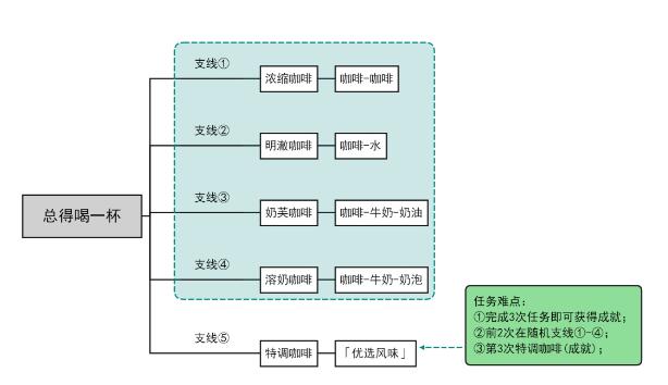 原神总得喝一杯任务详细图文任务攻略一览
