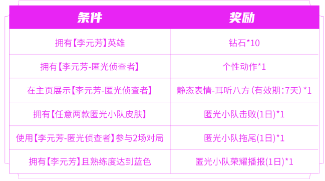 王者荣耀匿光小队收官活动玩法图文攻略奖励领取方法介绍