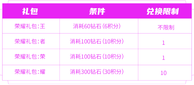 王者荣耀匿光小队收官活动玩法图文攻略奖励领取方法介绍
