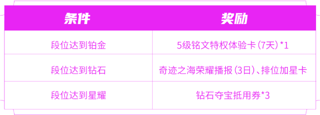 王者荣耀匿光小队收官活动玩法图文攻略奖励领取方法介绍