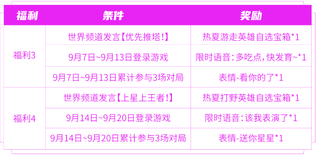 王者荣耀匿光小队收官活动玩法图文攻略奖励领取方法介绍