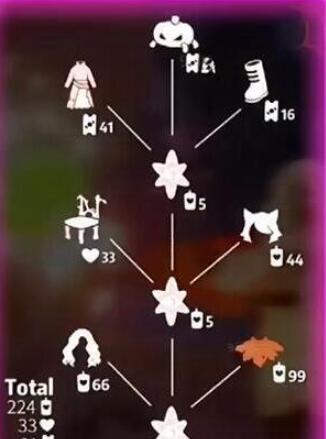光遇万圣节代币可以换什么5