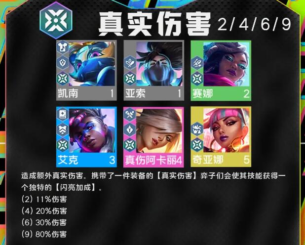 云顶之弈s10羁绊全览图5