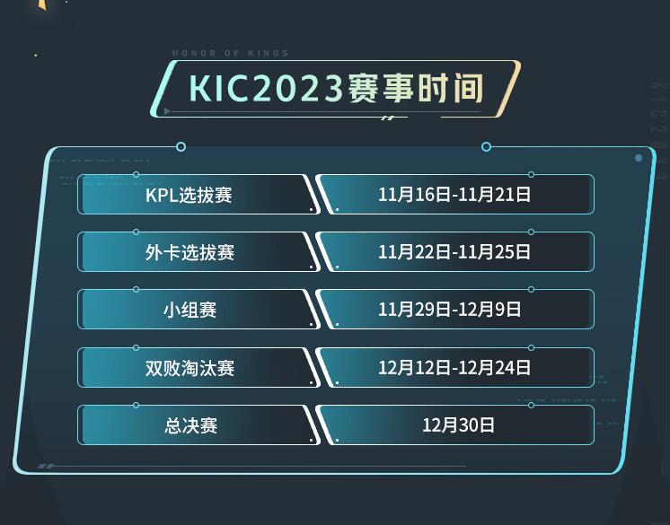 王者荣耀2023KIC奖金多少4
