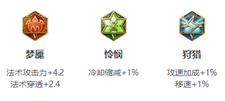 王者荣耀墨子怎么出装,王者荣耀墨子攻略玩法介绍