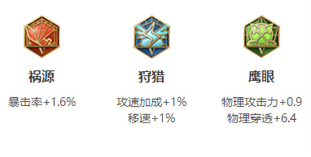 王者荣耀莱西奥怎么出装,王者荣耀莱西奥玩法攻略介绍