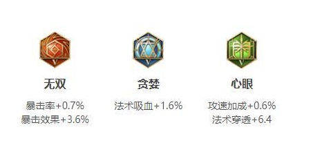 王者荣耀艾琳出装最新2024