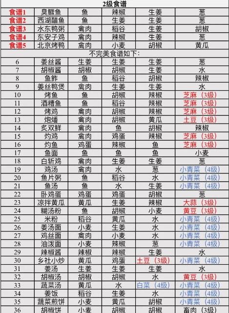 江湖悠悠低等级食谱有哪些3